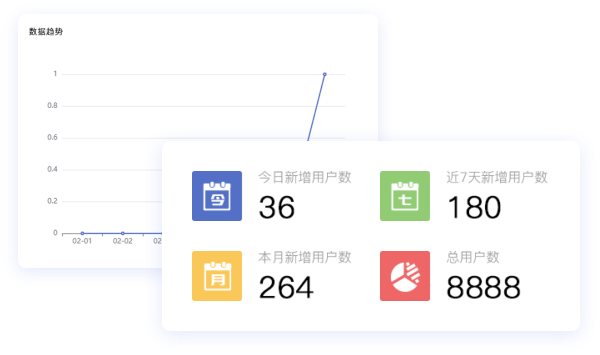 完善客户画像