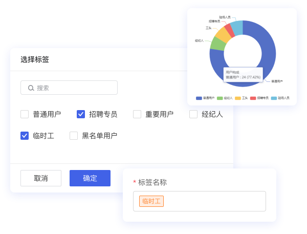 渠道化管理